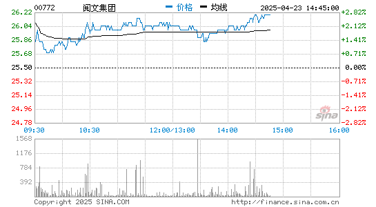 阅文集团：2020年全年营收85.3亿元 净利润9.171亿元