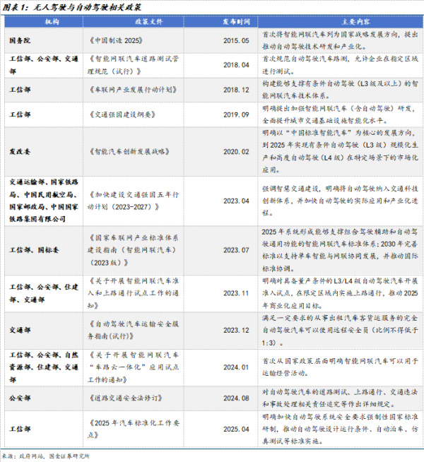 嘉正网  智能驾驶车载视觉专题报告： 平价智驾时代崛起，国产替代加速