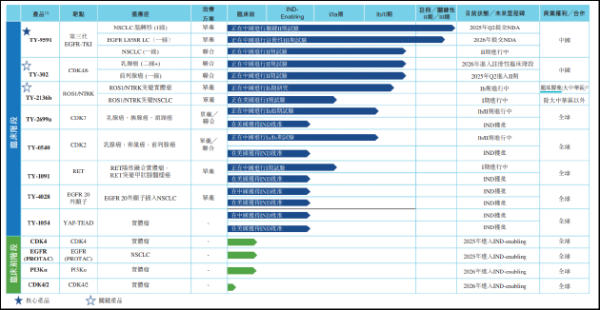 A策略 同源康医药：单品依赖现象较为明显 核心产品管线价值突出 | 18A药企价值解码