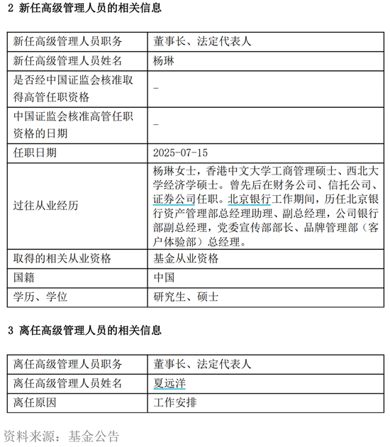 鑫赢智投 千亿公募基金中加基金董事长变更，“偏科生”转型路上何去何从？