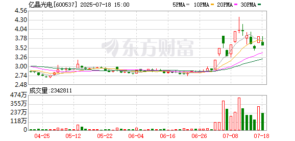 河源华锋 亿晶光电龙虎榜数据（7月18日）